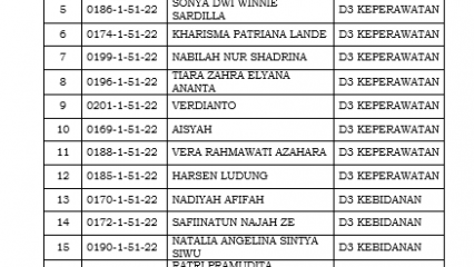 PESERTA LULUS PMDK D 3